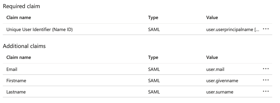 Microsoft Azure, Required claim and Additional claim names and values
