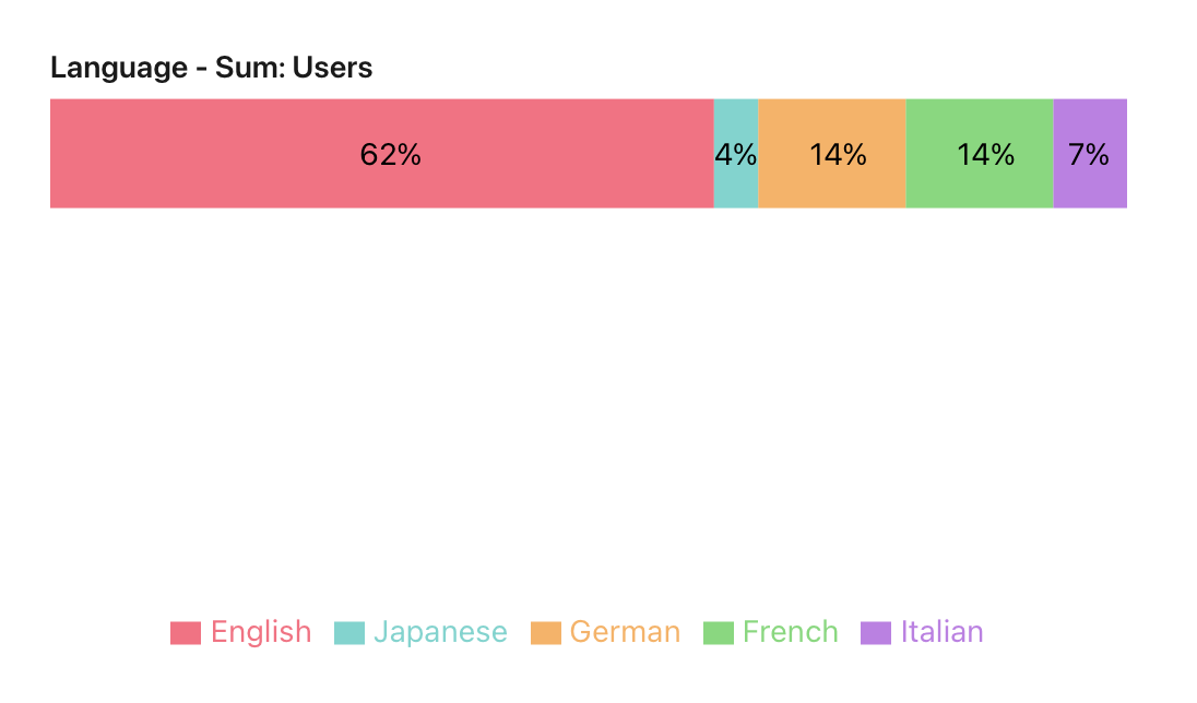 Charts, Segemented Bar