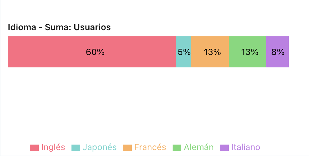 Gráficos, Barras Segmentadas
