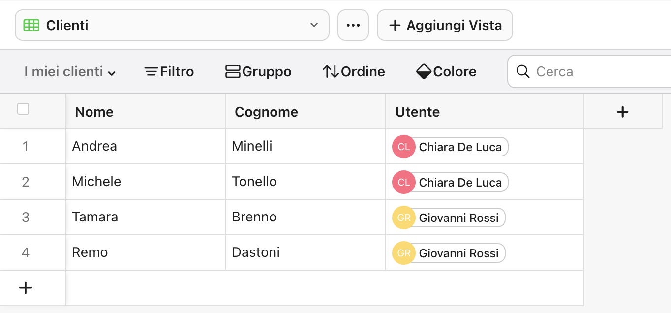 Filtri dati, vista responsabile del team