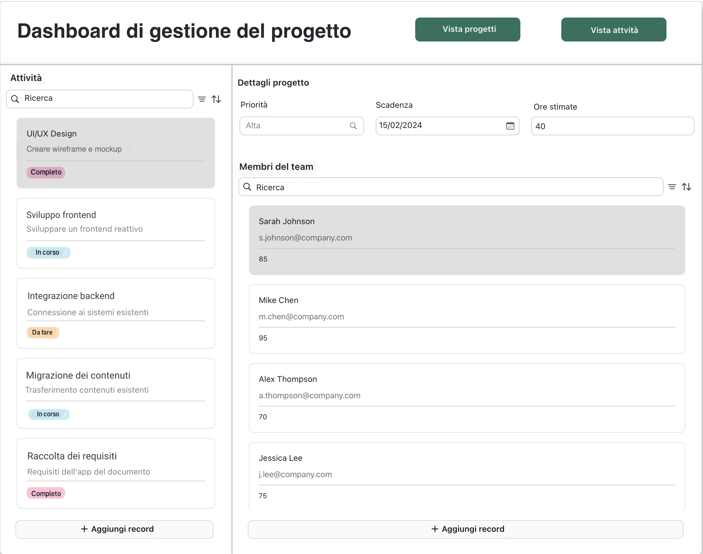 Esempio di riquadri, Dashboard di gestione dei progetti, Vista attività